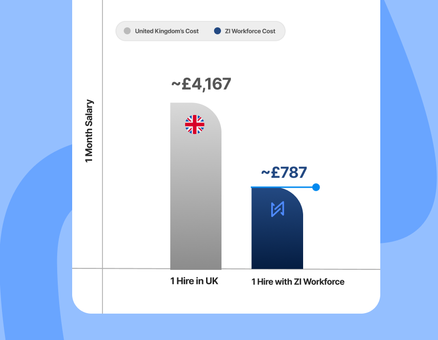 Benefits graph