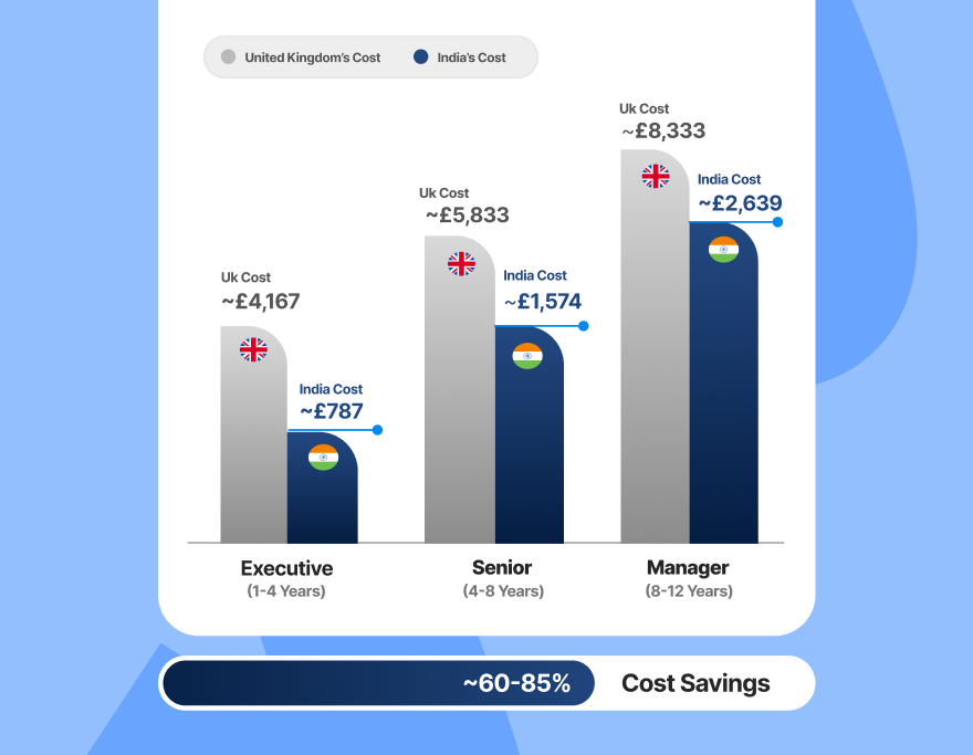 Benefits graph